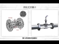 Meter Aliran Turbin Cairan Meter Air Turbin Tipe TFC Untuk Industri Kimia Petroleum Metallurgy